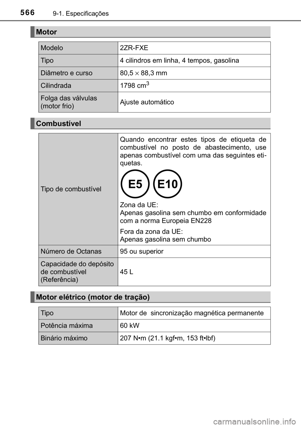 TOYOTA AURIS 2018  Manual de utilização (in Portuguese) 566������(�V�S�H�F�L�I�L�F�D�o�}�H�V
�0�R�W�R�U
�0�R�G�H�O�R��=�5��)�;�(
�7�L�S�R���F�L�O�L�Q�G�U�R�V��H�P��O�L�Q�K�D�����W�H�P�S�R�V���J�D�V�R�O�L�Q�D
��L�k�P�H�W�U�R��H��F�X�U�V�