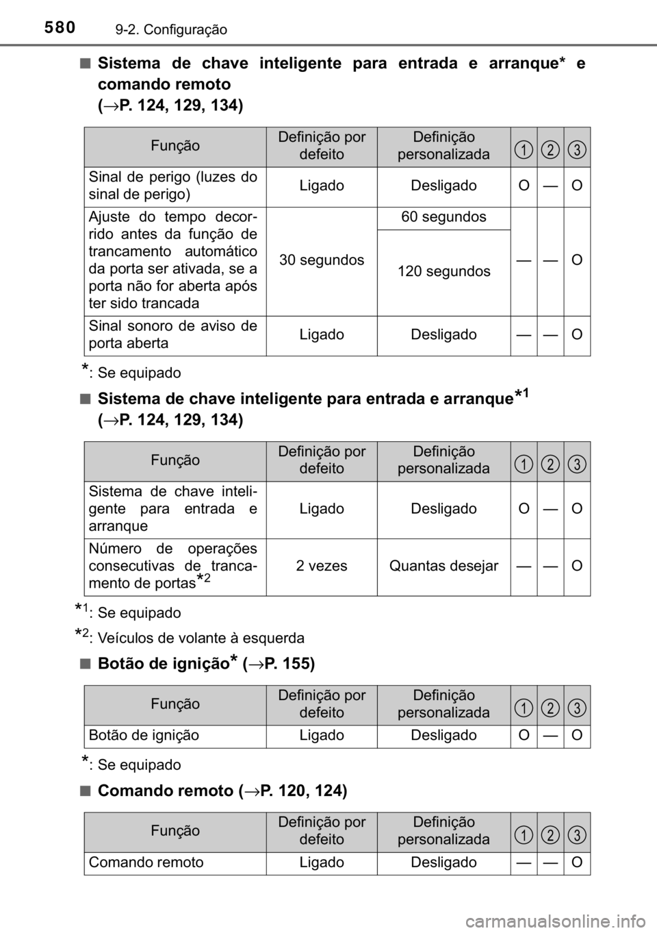 TOYOTA AURIS 2018  Manual de utilização (in Portuguese) 580������&�R�Q�I�L�J�X�U�D�o�m�R
■�6�L�V�W�H�P�D� �G�H� �F�K�D�Y�H� �L�Q�W�H�O�L�J�H�Q�W�H� �S�D�U�D� �H�Q�W�U�D�G�D� �H� �D�U�U�D�Q�T�X�H�
� �H
�F�R�P�D�Q�G�R��U�H�P�R�W�R�
�→�3�