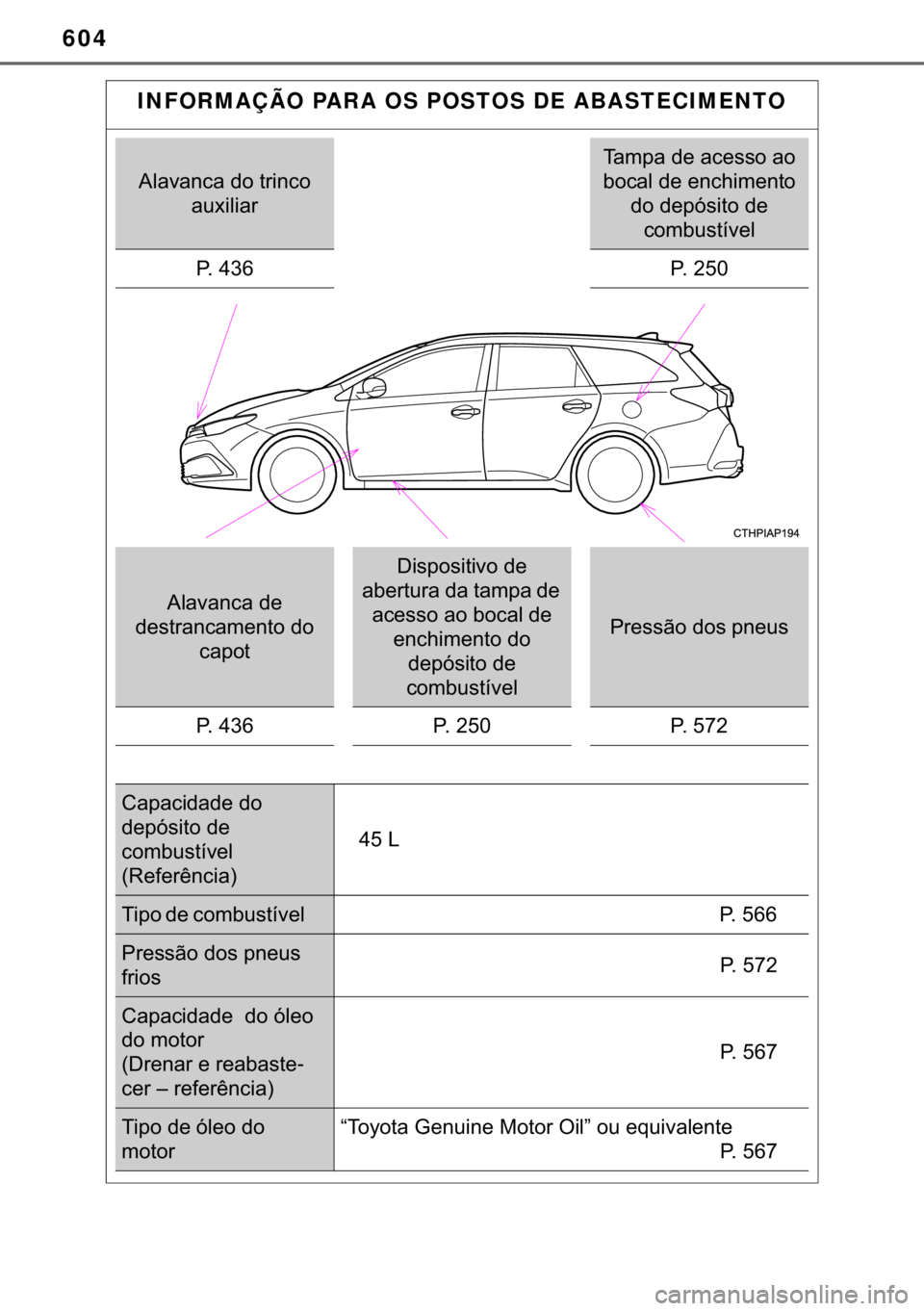 TOYOTA AURIS 2018  Manual de utilização (in Portuguese) 604
INFORMAÇÃO PARA OS POSTOS DE ABASTECIMENTO 
�$�O�D�Y�D�Q�F�D��G�R��W�U�L�Q�F�R�
�D�X�[�L�O�L�D�U
�7�D�P�S�D��G�H��D�F�H�V�V�R��D�R�
�E�R�F�D�O��G�H��H�Q�F�K�L�P�H�Q�W�R�
�G�R��G�H�S�y