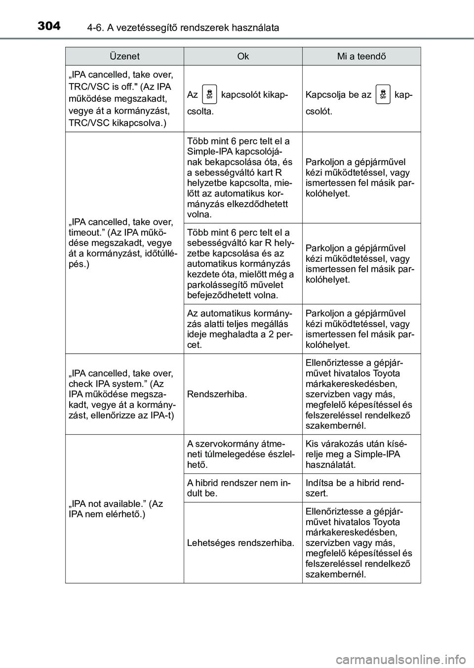 TOYOTA AURIS 2018  Kezelési útmutató (in Hungarian) 3044-6. A vezetéssegítő rendszerek használata
„IPA cancelled, take over, 
TRC/VSC is off." (Az IPA 
működése megszakadt, 
vegye át a kormányzást, 
TRC/VSC kikapcsolva.)
Az   kapcsolót