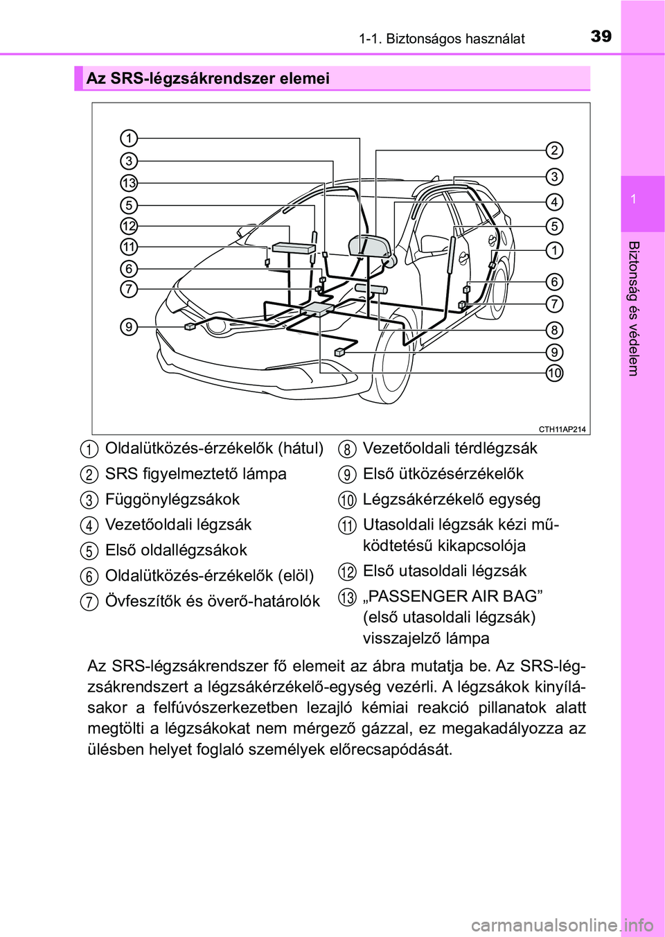 TOYOTA AURIS 2018  Kezelési útmutató (in Hungarian) 391-1. Biztonságos használat
1
Biztonság és védelem
Az  SRS-légzsákrendszer  fő  elemeit  az  ábra  mutatja  be. Az  SRS-lég-
zsákrendszert a légzsákérzékelő-egység vezérli. A légzs