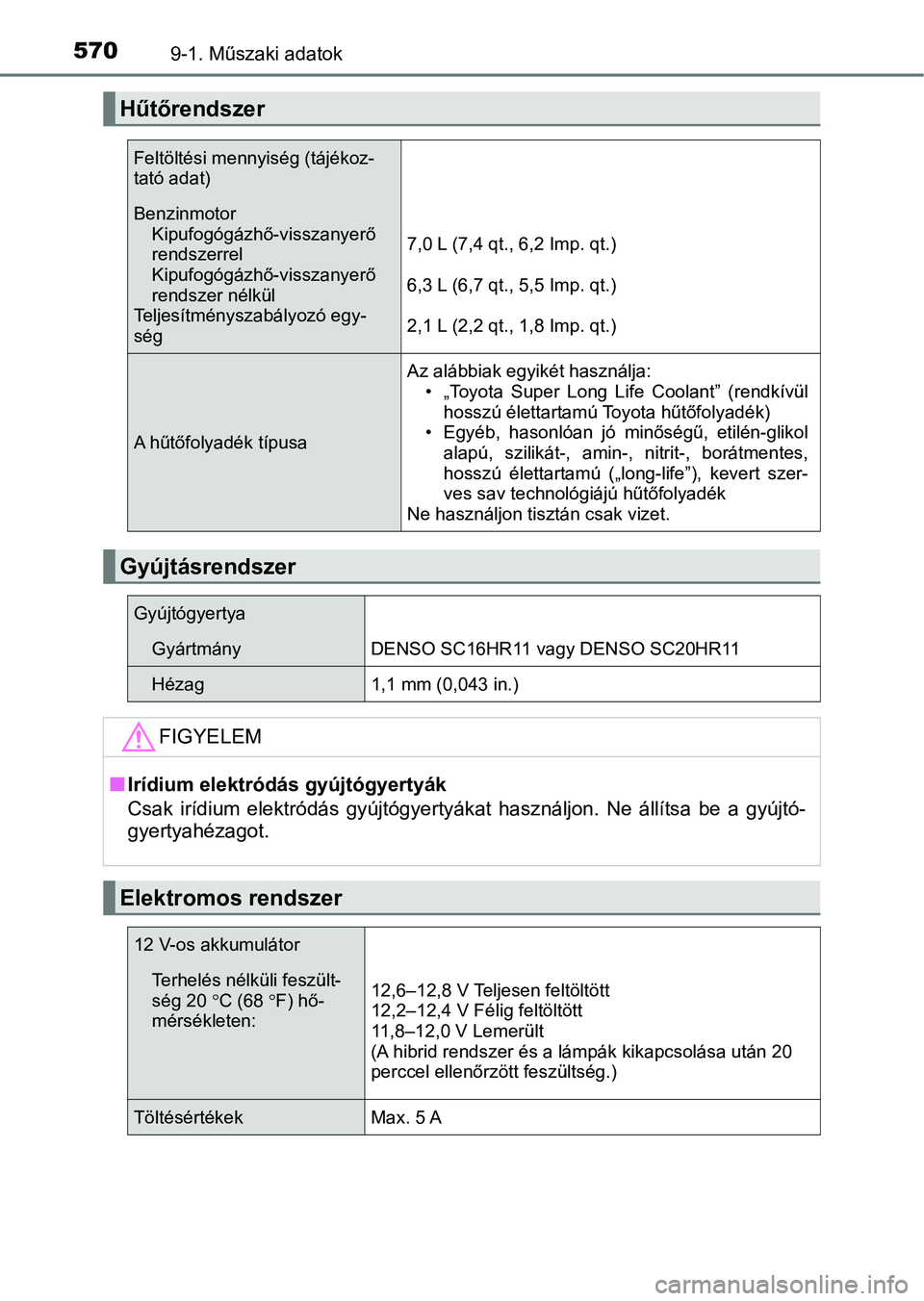 TOYOTA AURIS 2018 Kezelési útmutató (in Hungarian) 5709-1. Műszaki adatok
Hűtőrendszer
Feltöltési mennyiség (tájékoz-
tató adat)
BenzinmotorKipufogógázhő-visszanyerő
rendszerrel
Kipufogógázhő-visszanyerő
rendszer nélkül
Teljesítm TOYOTA AURIS 2018 Kezelési útmutató (in Hungarian) 5709-1. Műszaki adatok
Hűtőrendszer
Feltöltési mennyiség (tájékoz-
tató adat)
BenzinmotorKipufogógázhő-visszanyerő
rendszerrel
Kipufogógázhő-visszanyerő
rendszer nélkül
Teljesítm