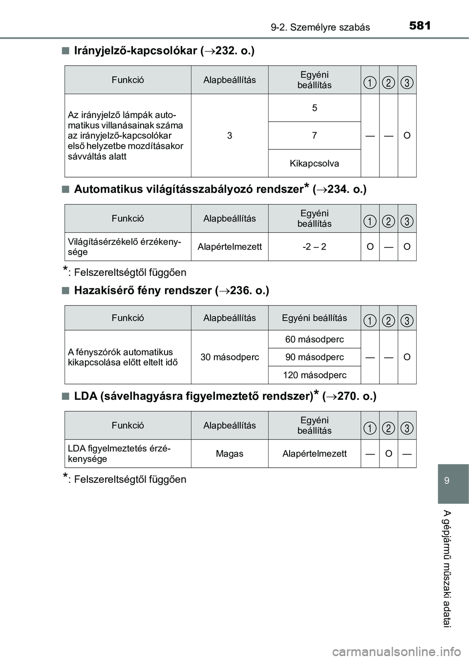 TOYOTA AURIS 2018  Kezelési útmutató (in Hungarian) 5819-2. Személyre szabás
9
A gépjármű műszaki adatai
nIrányjelző-kapcsolókar ( 232. o.)
nAutomatikus világítá sszabályozó rendszer* ( 234. o.)
*: Felszereltségtől függően
n
Haz