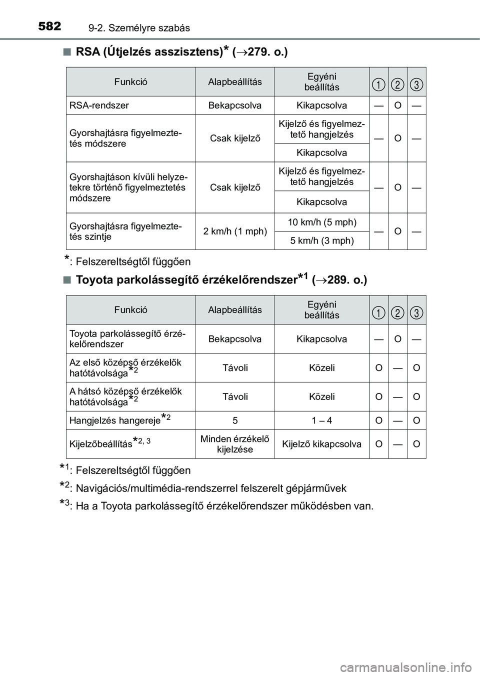 TOYOTA AURIS 2018  Kezelési útmutató (in Hungarian) 5829-2. Személyre szabás
nRSA (Útjelzés asszisztens)* ( 279. o.)
*: Felszereltségtől függően
n
Toyota parkolássegítő érzékelőrendszer*1 (  289. o.)
*1: Felszereltségtől függően