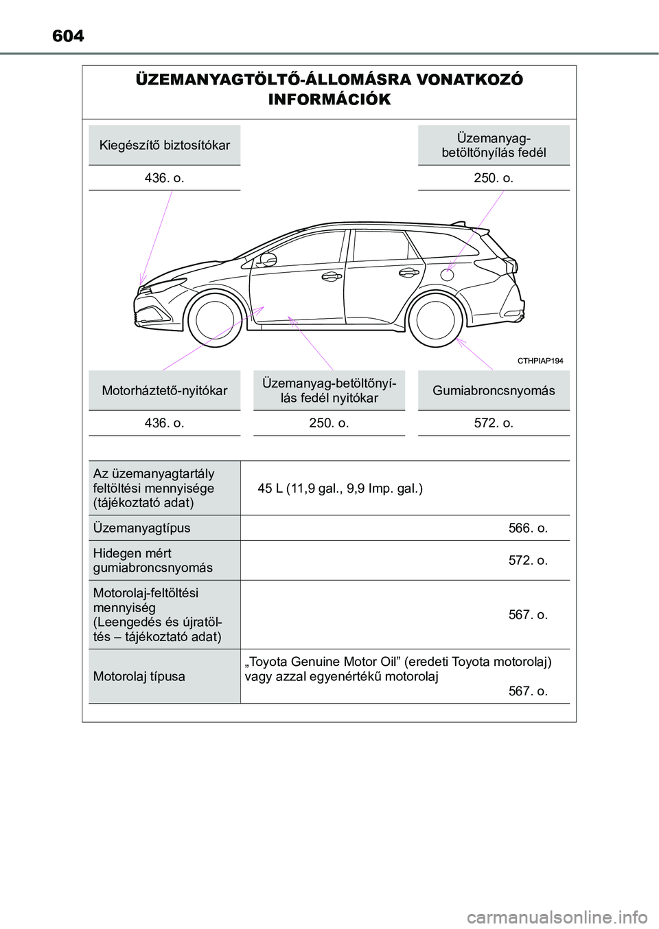 TOYOTA AURIS 2018 Kezelési útmutató (in Hungarian) 604
ÜZEMANYAGTÖLTŐ-ÁLLOMÁSRA VONATKOZÓ
INFORMÁCIÓK
Kiegészítő biztosítókarÜzemanyag-
betöltőnyílás fedél
436. o. 250. o.
Motorháztető-nyitókarÜzemanyag-betöltőnyí-
lás fed TOYOTA AURIS 2018 Kezelési útmutató (in Hungarian) 604
ÜZEMANYAGTÖLTŐ-ÁLLOMÁSRA VONATKOZÓ
INFORMÁCIÓK
Kiegészítő biztosítókarÜzemanyag-
betöltőnyílás fedél
436. o. 250. o.
Motorháztető-nyitókarÜzemanyag-betöltőnyí-
lás fed