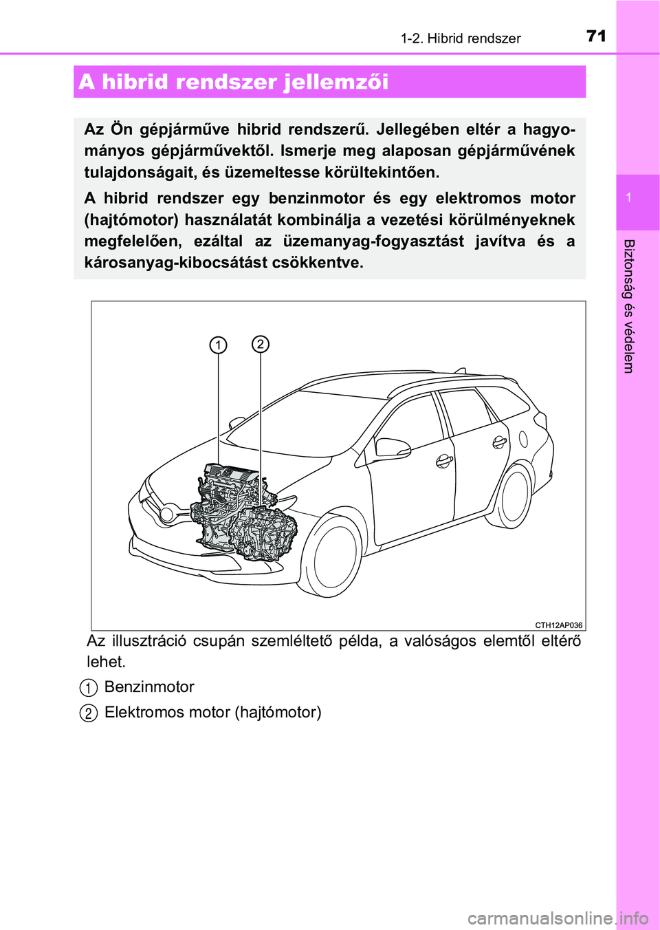 TOYOTA AURIS 2018  Kezelési útmutató (in Hungarian) 71
1
Biztonság és védelem
1-2. Hibrid rendszer
Az  illusztráció  csupán  szemléltető  példa,  a  valóságos  elemtől  eltérő
lehet.
Benzinmotor
Elektromos motor (hajtómotor)
A hibrid ren