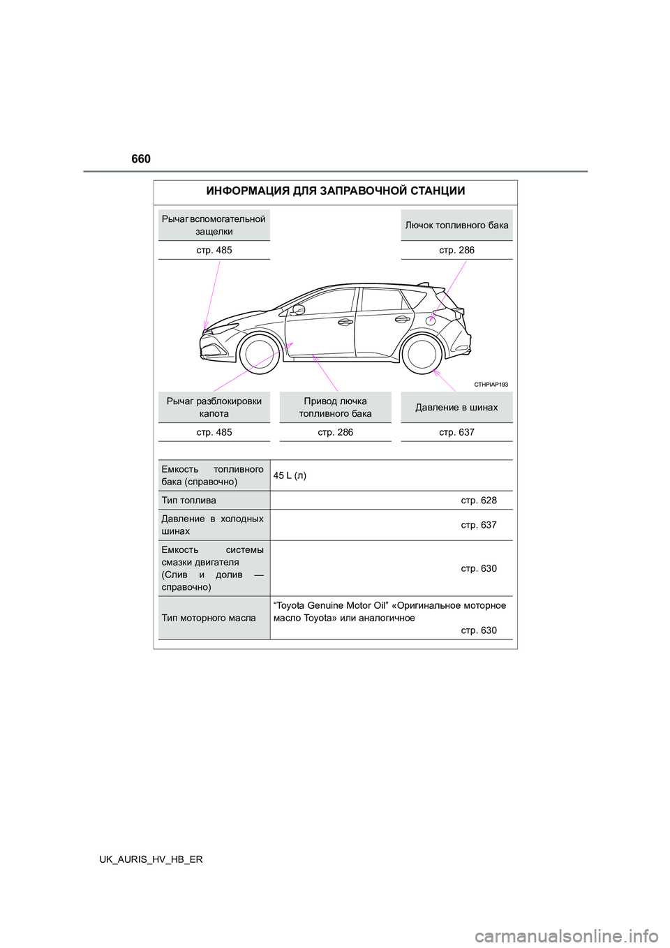 TOYOTA AURIS 2018 Руково 660
UK_AURIS_HV_HB_ER
ИНФОРМАЦИЯ ДЛЯ ЗАПРАВОЧНОЙ СТАНЦИИ
Рычаг вспомогательной
защелкиЛючок топливного бака
стр . 48 TOYOTA AURIS 2018 Руково 660
UK_AURIS_HV_HB_ER
ИНФОРМАЦИЯ ДЛЯ ЗАПРАВОЧНОЙ СТАНЦИИ
Рычаг вспомогательной
защелкиЛючок топливного бака
стр . 48