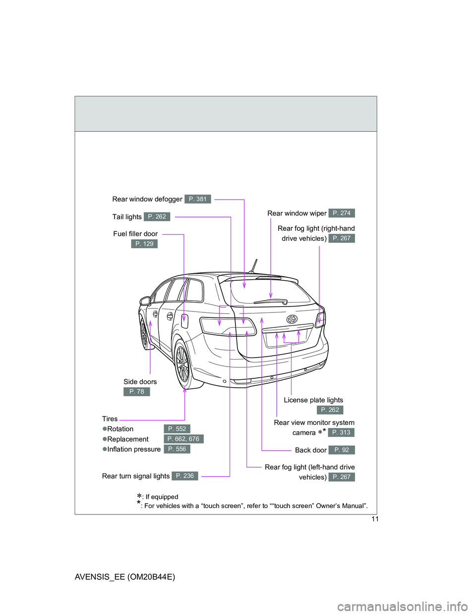 TOYOTA AVENSIS 2013   (in English) User Guide 11
AVENSIS_EE (OM20B44E)
: If equipped
*: For vehicles with a “touch screen”, refer to ““touch screen” Owner’s Manual”.
Rear view monitor system
camera 
* P. 313
Side doors 
P. 78
