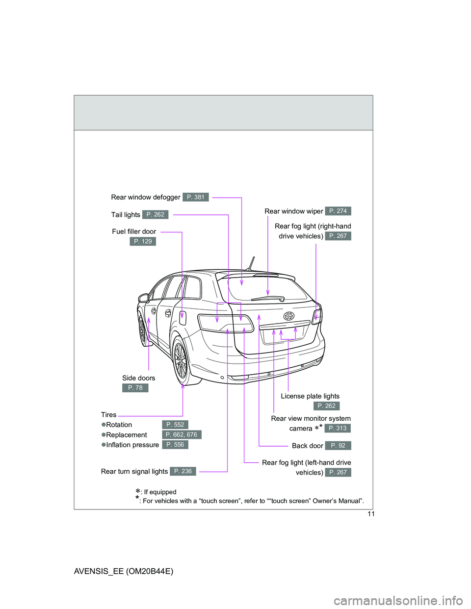 TOYOTA AVENSIS 2013  Owners Manual (in English) 11
AVENSIS_EE (OM20B44E)
: If equipped
*: For vehicles with a “touch screen”, refer to ““touch screen” Owner’s Manual”.
Rear view monitor system
camera 
* P. 313
Side doors 
P. 78
