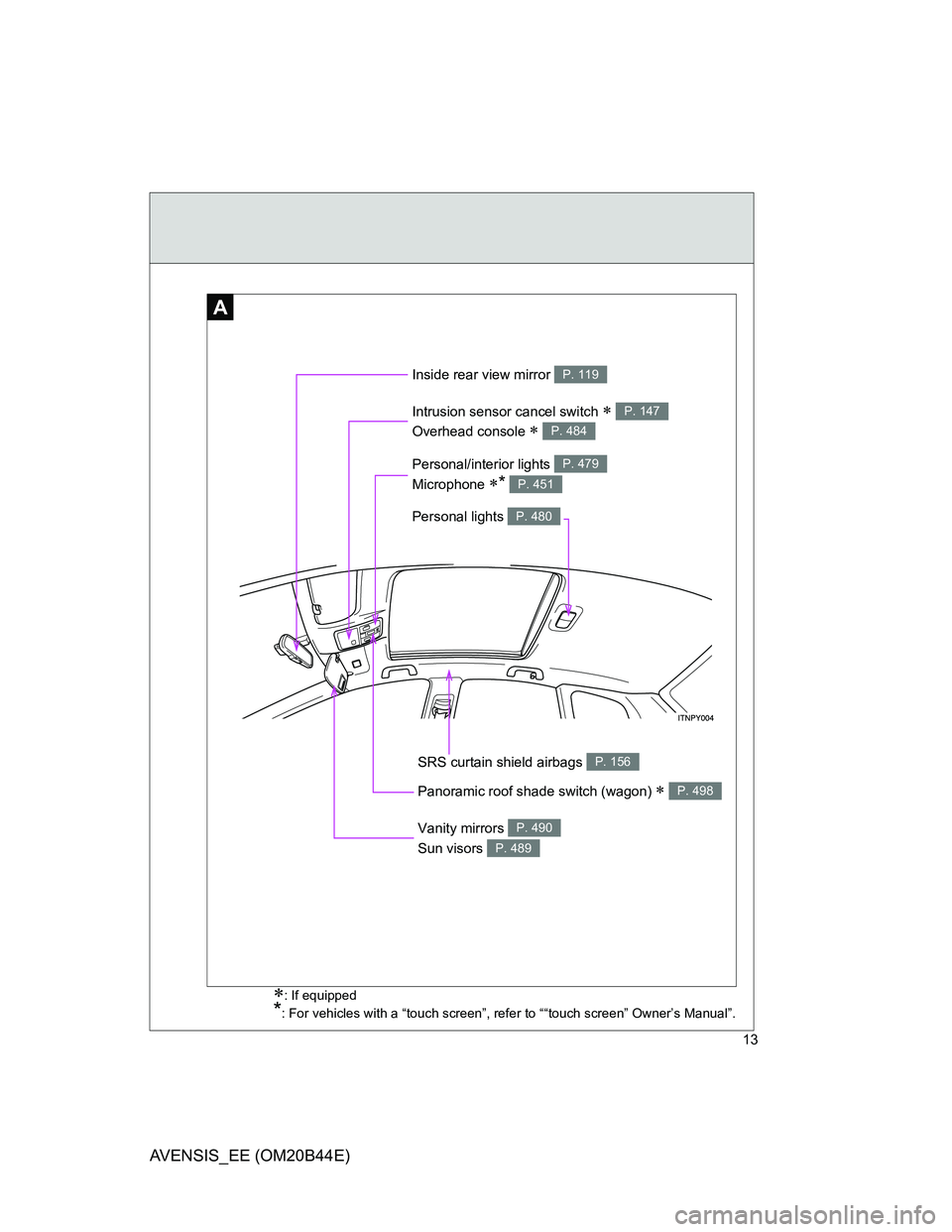 TOYOTA AVENSIS 2013  Owners Manual (in English) 13
AVENSIS_EE (OM20B44E)
Inside rear view mirror P. 119
Panoramic roof shade switch (wagon)  P. 498
Vanity mirrors P. 490
Sun visors P. 489
SRS curtain shield airbags P. 156
A
Overhead console  