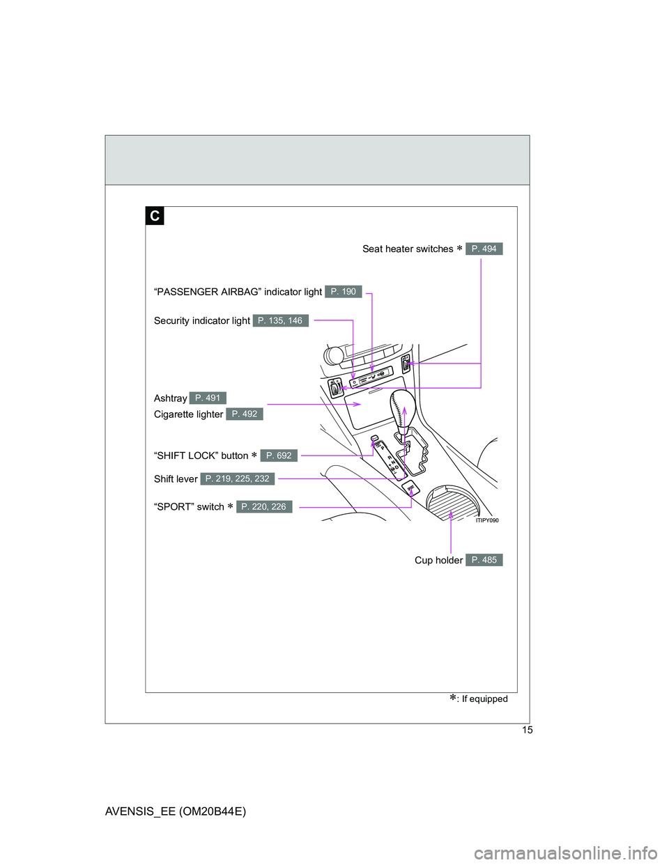 TOYOTA AVENSIS 2013  Owners Manual (in English) 15
AVENSIS_EE (OM20B44E)
C
: If equipped
Seat heater switches  P. 494
Shift lever P. 219, 225, 232
“SHIFT LOCK” button  P. 692
Ashtray P. 491
Cup holder P. 485
Cigarette lighter P. 492
�