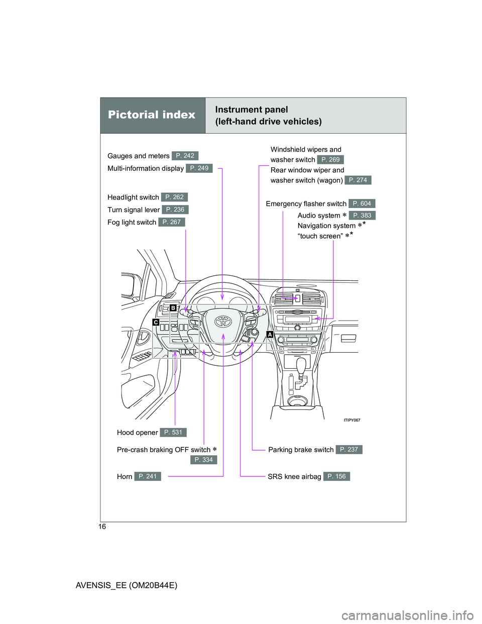 TOYOTA AVENSIS 2013   (in English) User Guide 16
AVENSIS_EE (OM20B44E)
Pictorial indexInstrument panel
(left-hand drive vehicles)
Headlight switch 
Turn signal lever 
Fog light switch P. 262
P. 236
P. 267
Parking brake switch P. 237
Windshield wi