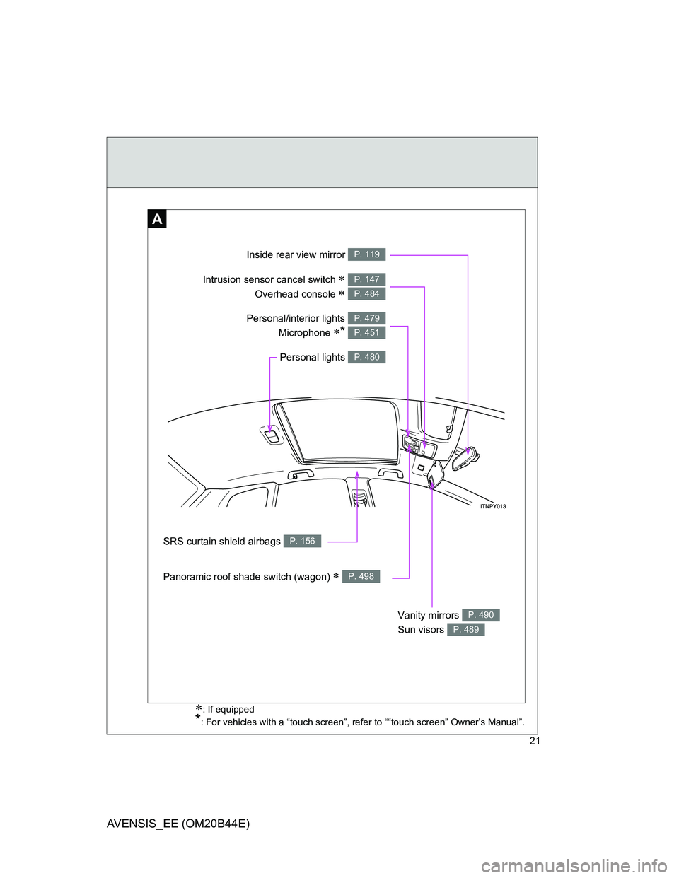 TOYOTA AVENSIS 2013  Owners Manual (in English) 21
AVENSIS_EE (OM20B44E)
A
Inside rear view mirror P. 119
Panoramic roof shade switch (wagon)  P. 498
Vanity mirrors 
Sun visors P. 490
P. 489
SRS curtain shield airbags P. 156
Personal lights P. 4