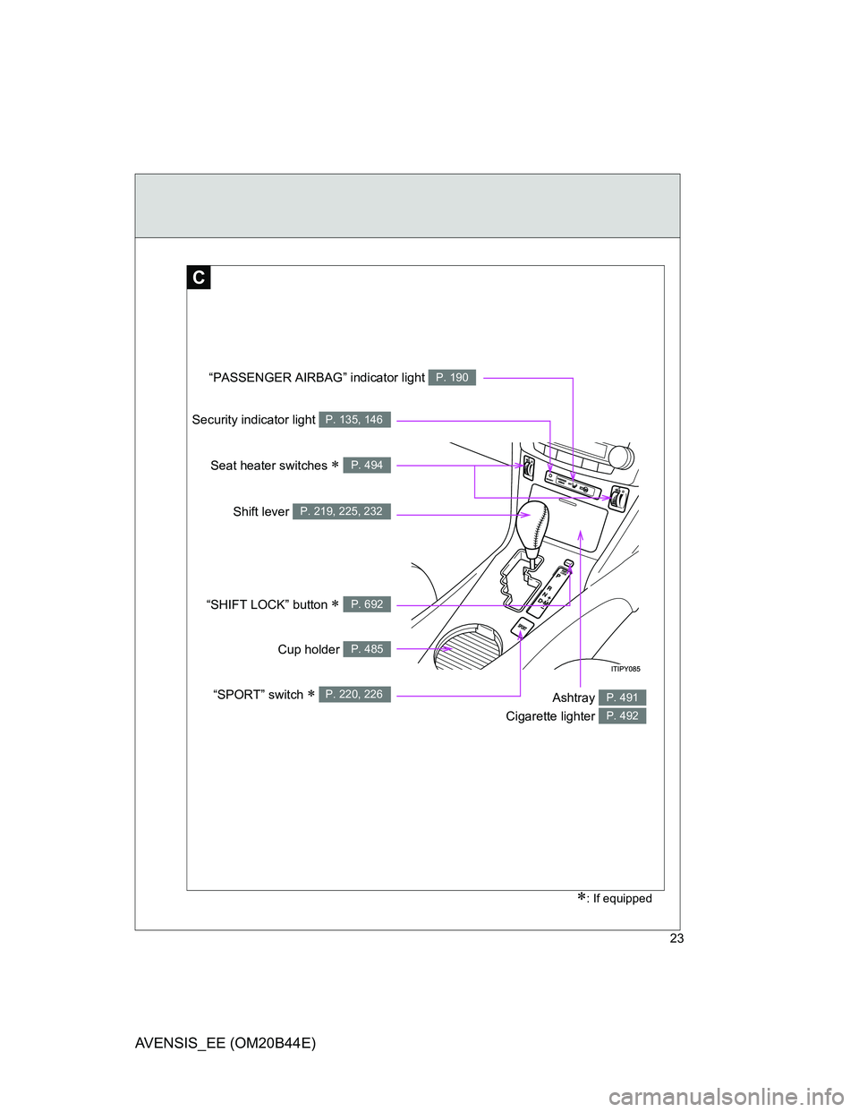 TOYOTA AVENSIS 2013   (in English) Owners Manual 23
AVENSIS_EE (OM20B44E)
C
Security indicator light P. 135, 146
: If equipped
“SHIFT LOCK” button  P. 692
Shift lever P. 219, 225, 232
Seat heater switches  P. 494
Ashtray 
Cigarette ligh