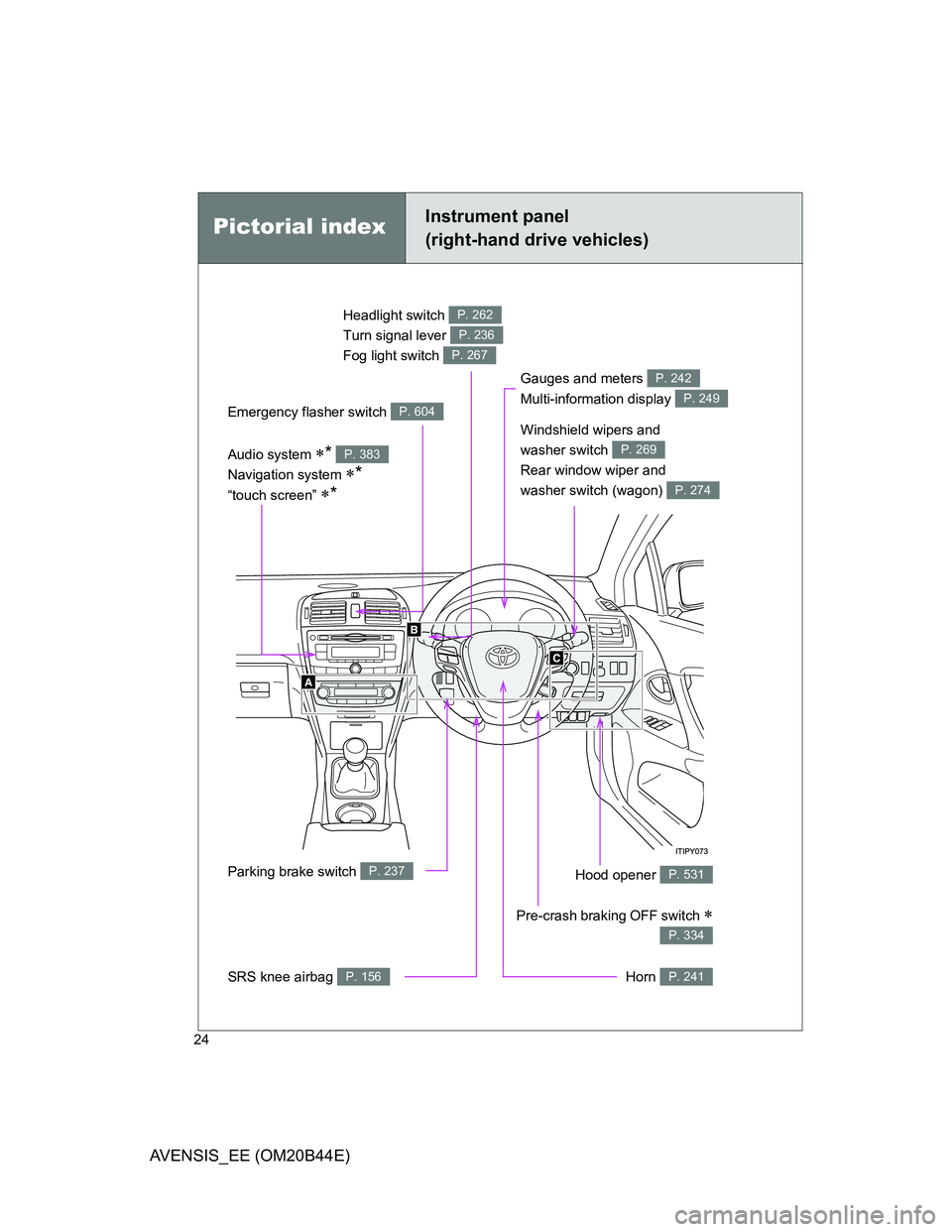 TOYOTA AVENSIS 2013   (in English) Owners Manual 24
AVENSIS_EE (OM20B44E)
Headlight switch 
Turn signal lever 
Fog light switch P. 262
P. 236
P. 267
Gauges and meters 
Multi-information display P. 242
P. 249
Audio system * 
Navigation system 
