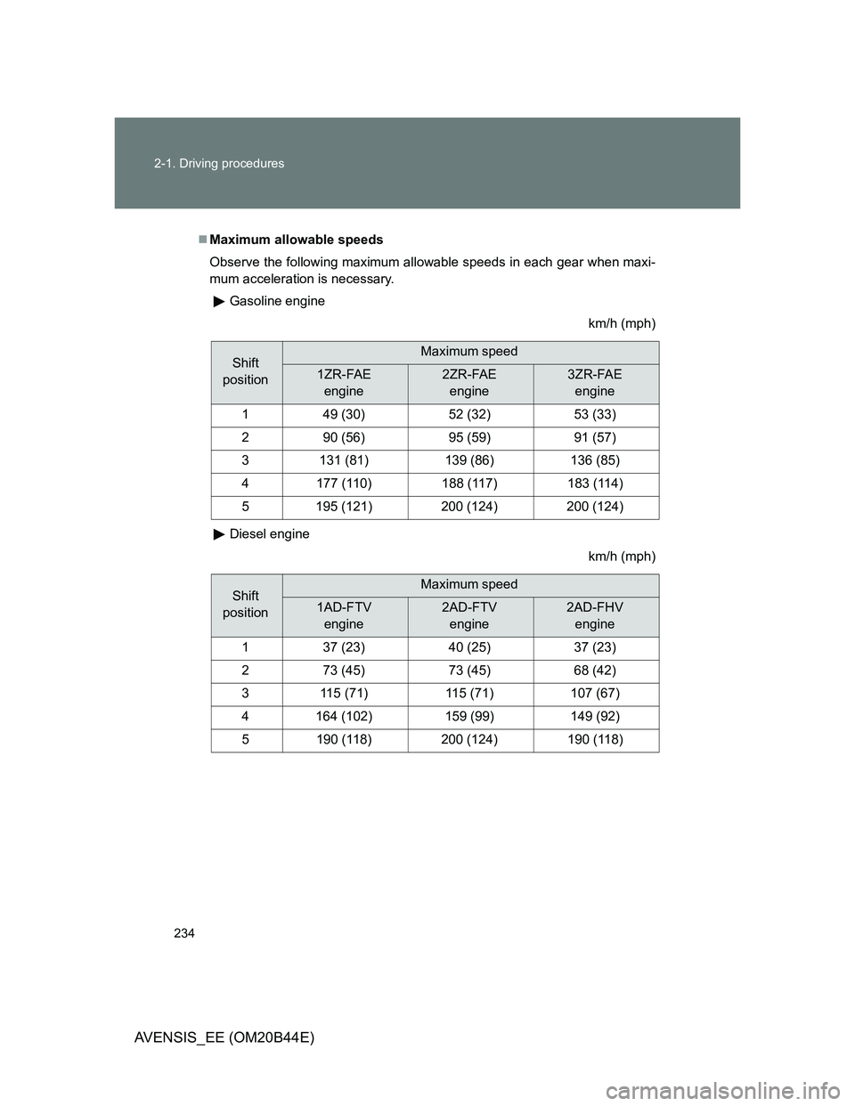 TOYOTA AVENSIS 2013  Owners Manual (in English) 234 2-1. Driving procedures
AVENSIS_EE (OM20B44E)
Maximum allowable speeds 
Observe the following maximum allowable speeds in each gear when maxi-
mum acceleration is necessary.
Gasoline engine
km/
