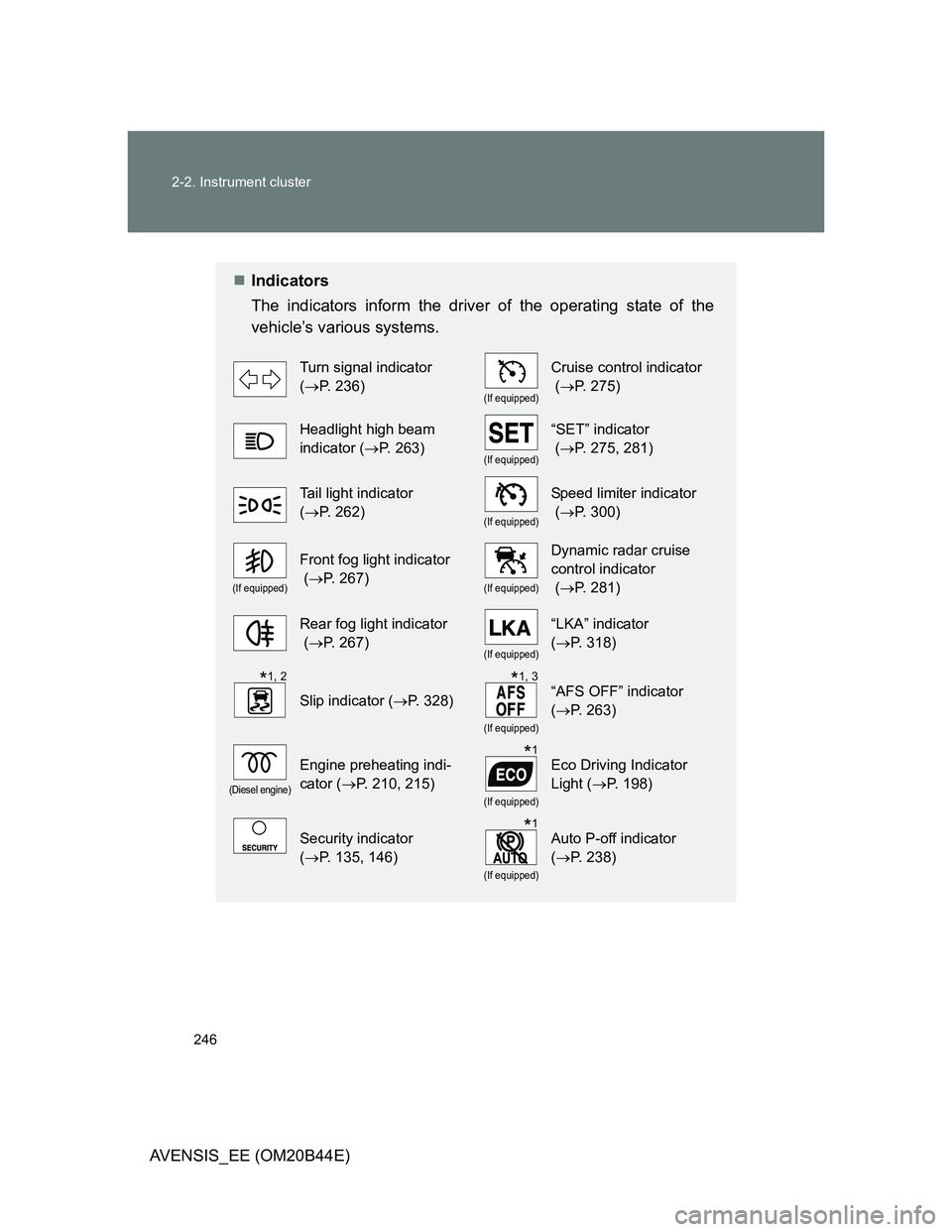 TOYOTA AVENSIS 2013 Owners Manual (in English) 246 2-2. Instrument cluster
AVENSIS_EE (OM20B44E)
Indicators
The indicators inform the driver of the operating state of the
vehicle’s various systems.
Turn signal indicator
(P. 236)
(If equi TOYOTA AVENSIS 2013 Owners Manual (in English) 246 2-2. Instrument cluster
AVENSIS_EE (OM20B44E)
Indicators
The indicators inform the driver of the operating state of the
vehicle’s various systems.
Turn signal indicator
(P. 236)
(If equi