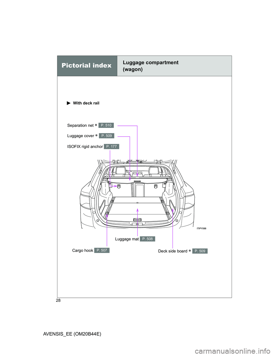 TOYOTA AVENSIS 2013   (in English) Owners Manual 28
AVENSIS_EE (OM20B44E)
Pictorial indexLuggage compartment 
(wagon)
 With deck rail
Luggage mat P. 508
Deck side board  P. 509
Separation net  P. 510
Luggage cover  P. 509
Cargo hook P. 507
