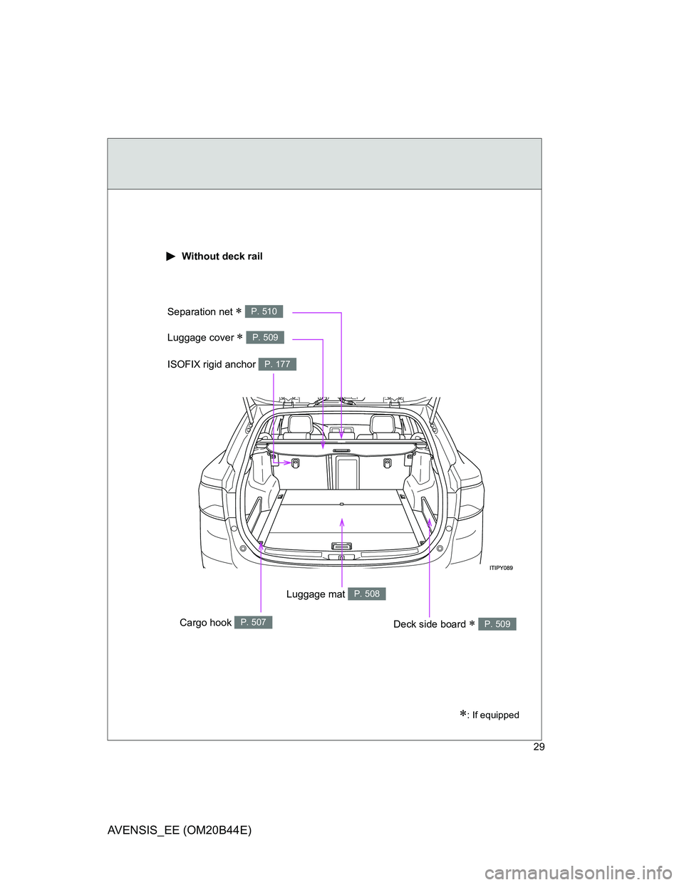TOYOTA AVENSIS 2013   (in English) Owners Manual 29
AVENSIS_EE (OM20B44E)
: If equipped
 Without deck rail
Luggage mat P. 508
Deck side board  P. 509
Separation net  P. 510
Luggage cover  P. 509
Cargo hook P. 507
ISOFIX rigid anchor P. 1