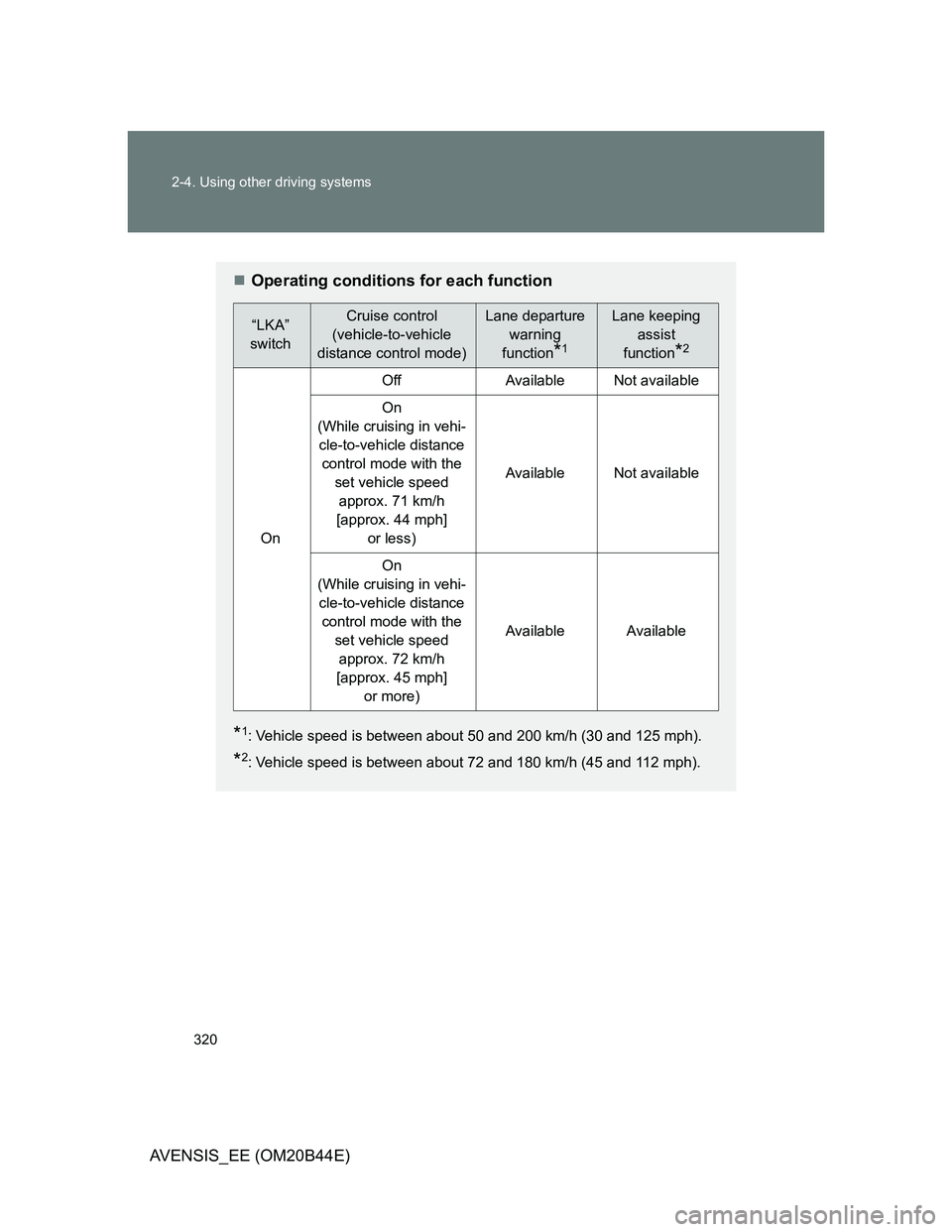 TOYOTA AVENSIS 2013 Owners Manual (in English) 320 2-4. Using other driving systems
AVENSIS_EE (OM20B44E)
Operating conditions for each function
*1: Vehicle speed is between about 50 and 200 km/h (30 and 125 mph).
*2: Vehicle speed is between a TOYOTA AVENSIS 2013 Owners Manual (in English) 320 2-4. Using other driving systems
AVENSIS_EE (OM20B44E)
Operating conditions for each function
*1: Vehicle speed is between about 50 and 200 km/h (30 and 125 mph).
*2: Vehicle speed is between a