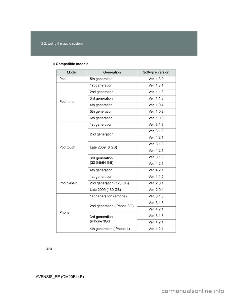 TOYOTA AVENSIS 2013  Owners Manual (in English) 424 3-2. Using the audio system
AVENSIS_EE (OM20B44E)
Compatible models
ModelGenerationSoftware version
iPod 5th generation Ver. 1.3.0
iPod nano1st generation Ver. 1.3.1
2nd generation Ver. 1.1.3
3