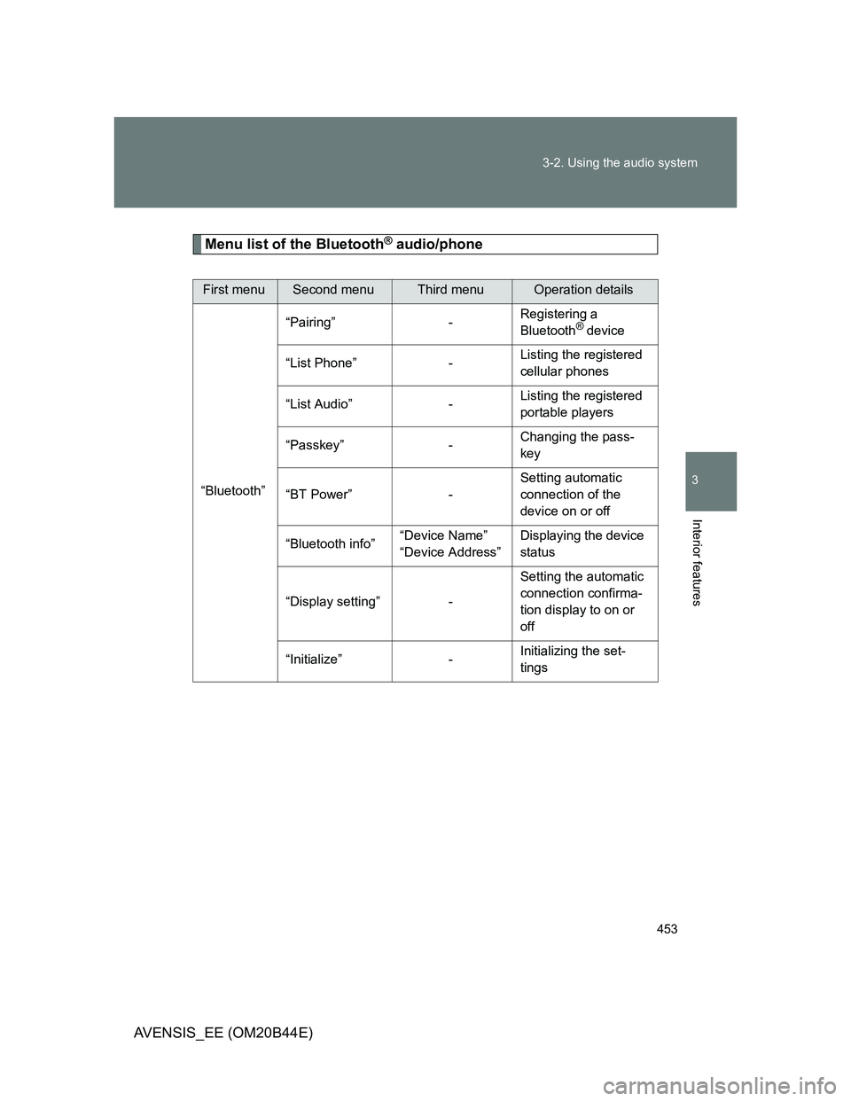 TOYOTA AVENSIS 2013  Owners Manual (in English) 453 3-2. Using the audio system
3
Interior features
AVENSIS_EE (OM20B44E)
Menu list of the Bluetooth® audio/phone
First menuSecond menuThird menuOperation details
“Bluetooth”“Pairing” -Regist
