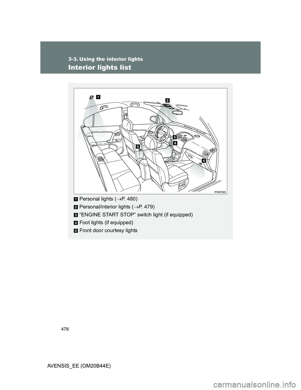 TOYOTA AVENSIS 2013  Owners Manual (in English) 478
AVENSIS_EE (OM20B44E)
3-3. Using the interior lights
Interior lights list
Personal lights (P. 480)
Personal/interior lights (P. 479)
“ENGINE START STOP” switch light (if equipped)
Foot l