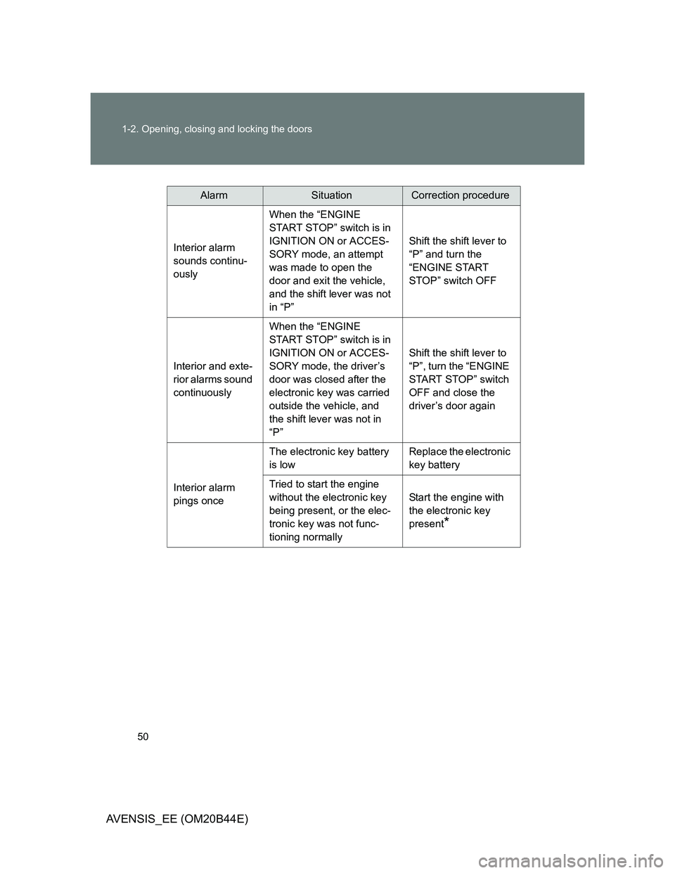 TOYOTA AVENSIS 2013  Owners Manual (in English) 50 1-2. Opening, closing and locking the doors
AVENSIS_EE (OM20B44E)
AlarmSituationCorrection procedure
Interior alarm 
sounds continu-
ouslyWhen the “ENGINE 
START STOP” switch is in 
IGNITION ON