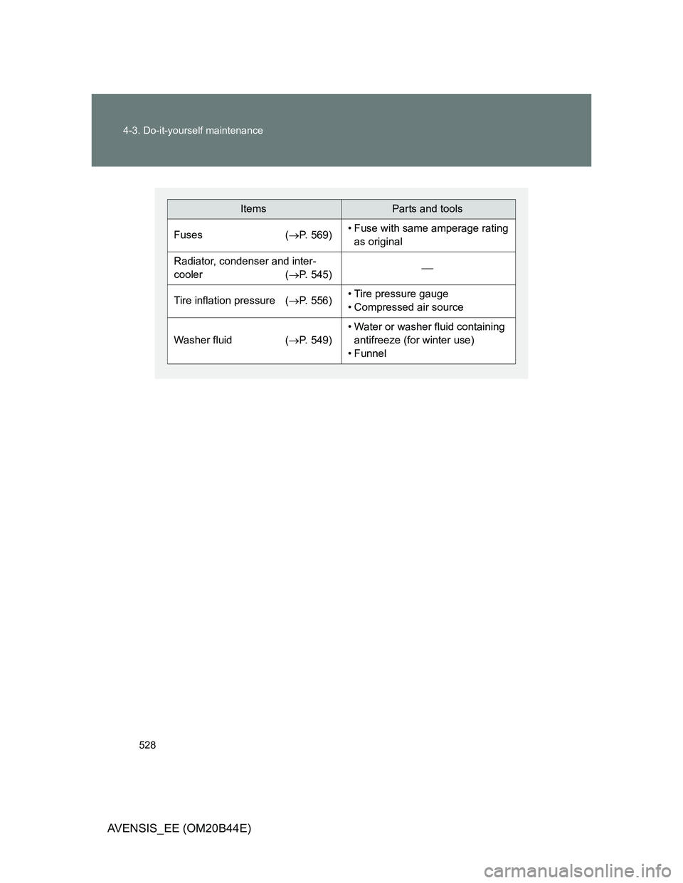 TOYOTA AVENSIS 2013  Owners Manual (in English) 528 4-3. Do-it-yourself maintenance
AVENSIS_EE (OM20B44E)
ItemsParts and tools
Fuses (P. 569)• Fuse with same amperage rating 
as original
Radiator, condenser and inter-
cooler (P. 545)
Tir