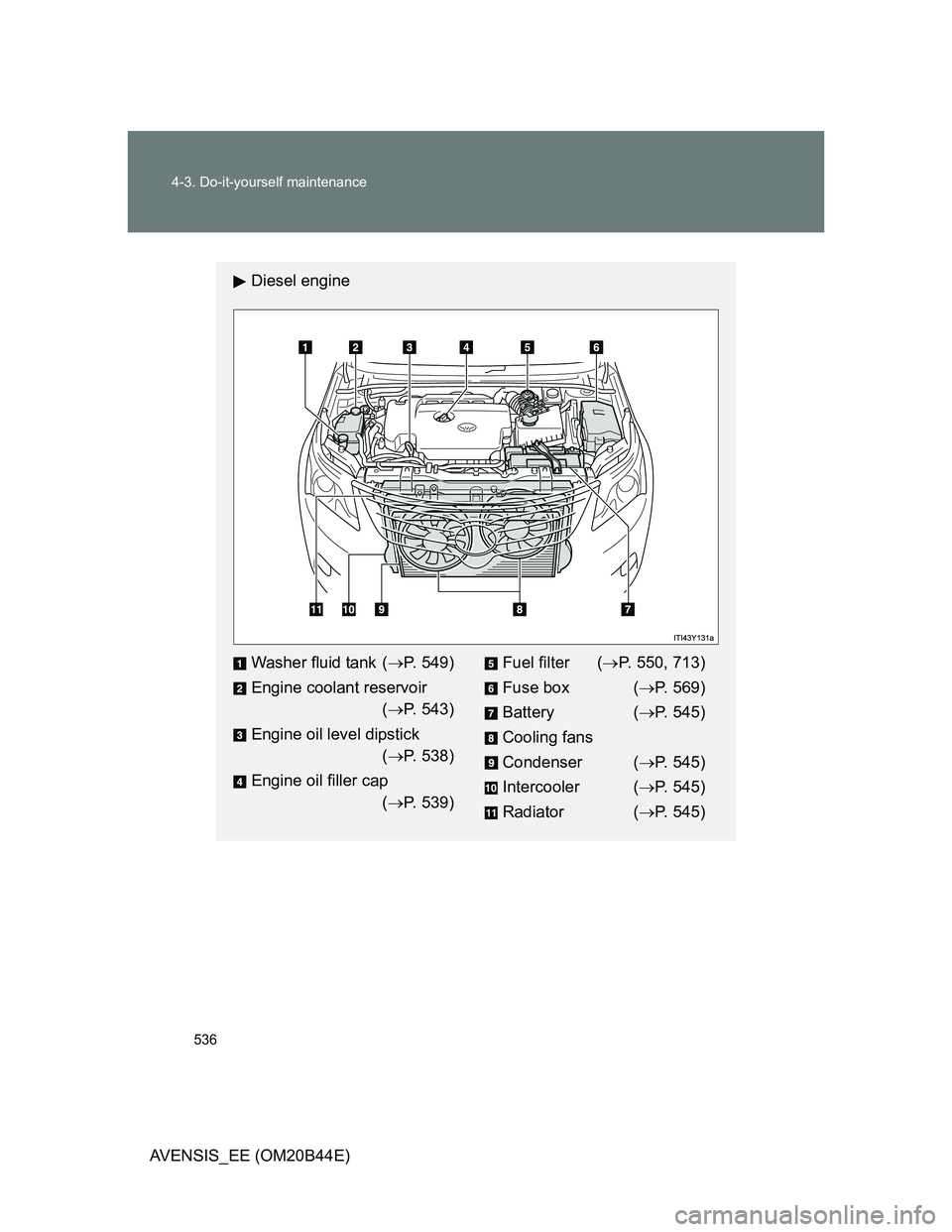TOYOTA AVENSIS 2013  Owners Manual (in English) 536 4-3. Do-it-yourself maintenance
AVENSIS_EE (OM20B44E)
Diesel engine
Washer fluid tank (P. 549)
Engine coolant reservoir
(P. 543)
Engine oil level dipstick
(P. 538)
Engine oil filler cap
(