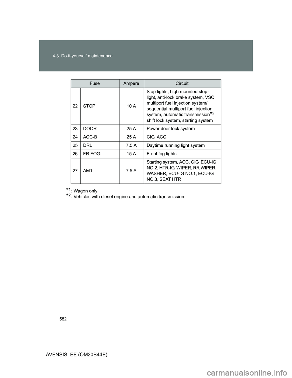 TOYOTA AVENSIS 2013  Owners Manual (in English) 582 4-3. Do-it-yourself maintenance
AVENSIS_EE (OM20B44E)
*1: Wagon only
*2: Vehicles with diesel engine and automatic transmission22 STOP 10 AStop lights, high mounted stop-
light, anti-lock brake sy