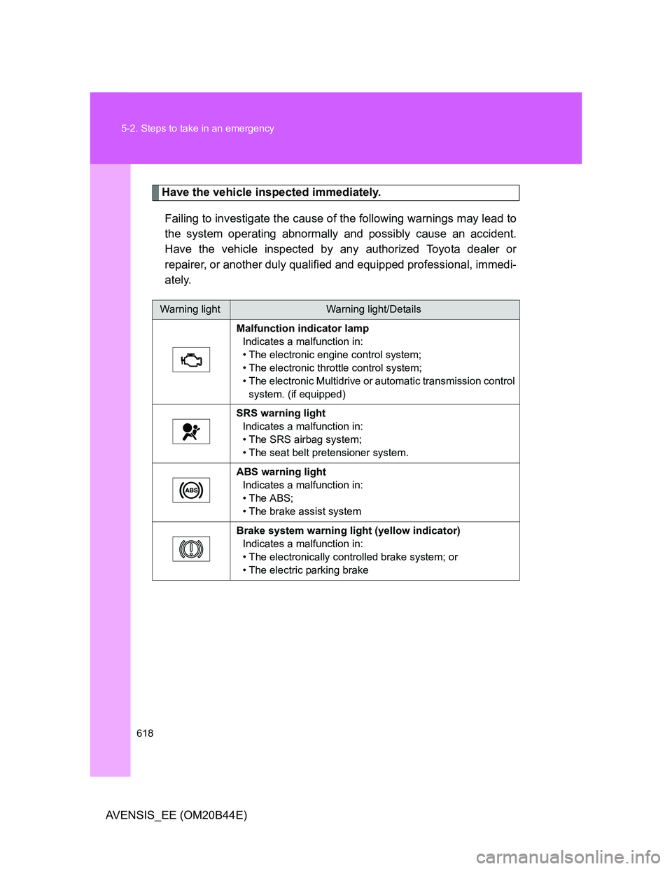 TOYOTA AVENSIS 2013  Owners Manual (in English) 618 5-2. Steps to take in an emergency
AVENSIS_EE (OM20B44E)
Have the vehicle inspected immediately.
Failing to investigate the cause of the following warnings may lead to
the system operating abnorma