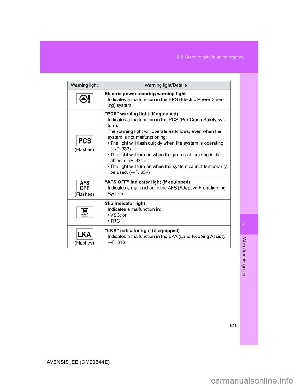 TOYOTA AVENSIS 2013  Owners Manual (in English) 5
619 5-2. Steps to take in an emergency
When trouble arises
AVENSIS_EE (OM20B44E)
Electric power steering warning light
Indicates a malfunction in the EPS (Electric Power Steer-
ing) system.
(Flashes