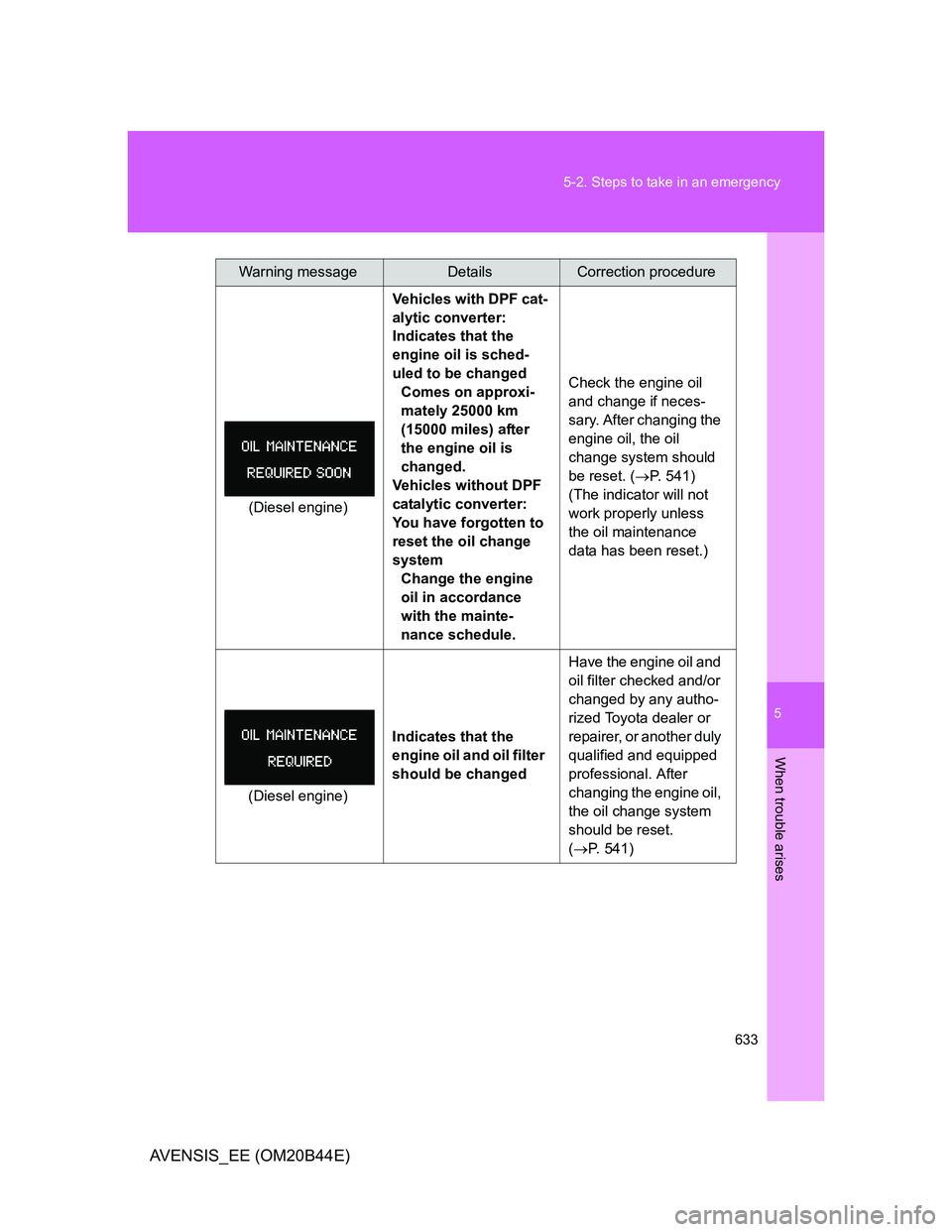 TOYOTA AVENSIS 2013  Owners Manual (in English) 5
633 5-2. Steps to take in an emergency
When trouble arises
AVENSIS_EE (OM20B44E)
(Diesel engine)Vehicles with DPF cat-
alytic converter:
Indicates that the 
engine oil is sched-
uled to be changed
C