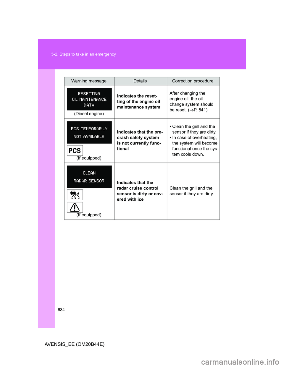 TOYOTA AVENSIS 2013  Owners Manual (in English) 634 5-2. Steps to take in an emergency
AVENSIS_EE (OM20B44E)
(Diesel engine)Indicates the reset-
ting of the engine oil 
maintenance systemAfter changing the 
engine oil, the oil 
change system should