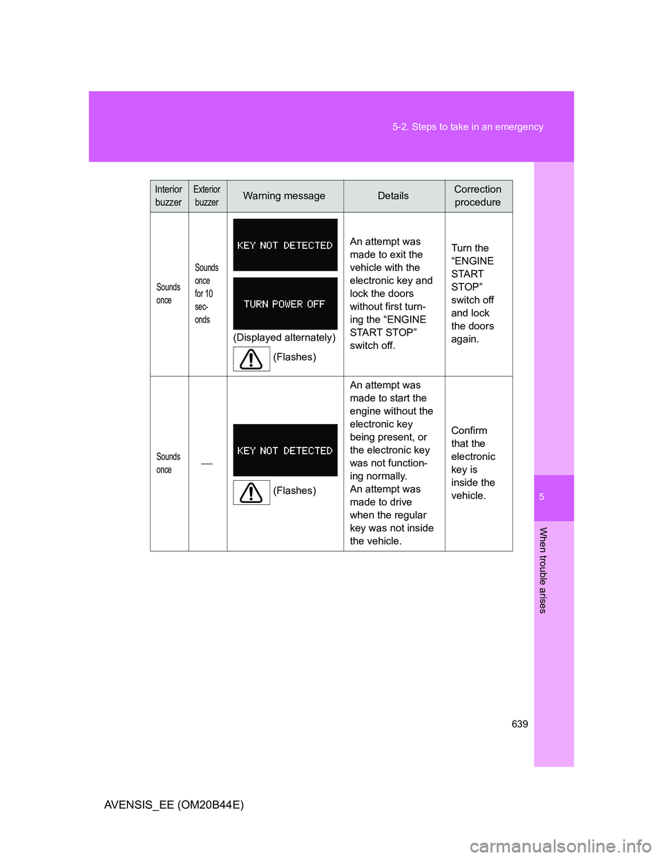 TOYOTA AVENSIS 2013  Owners Manual (in English) 5
639 5-2. Steps to take in an emergency
When trouble arises
AVENSIS_EE (OM20B44E)
Sounds 
onceSounds 
once 
for 10 
sec-
onds
(Displayed alternately)
(Flashes)An attempt was 
made to exit the 
vehicl