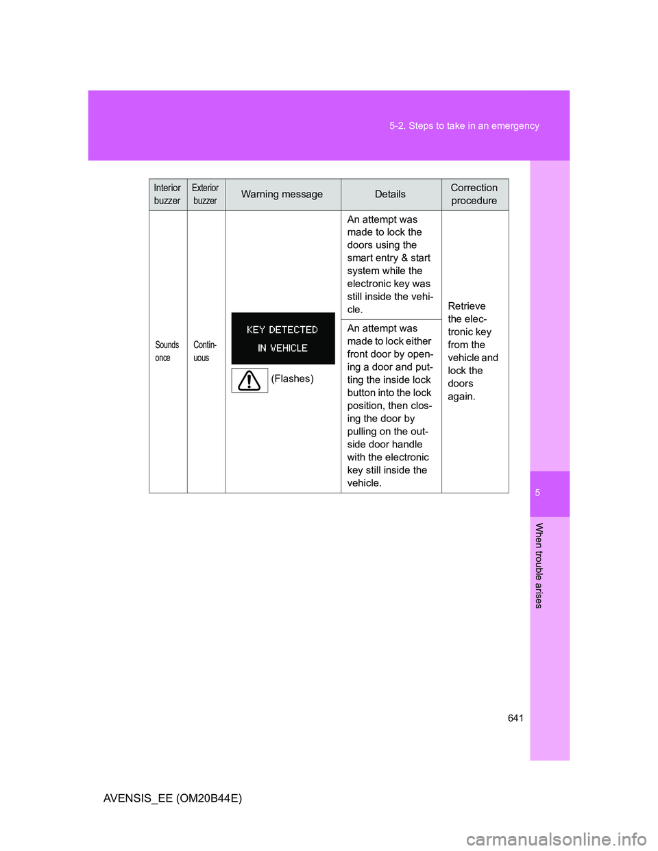 TOYOTA AVENSIS 2013  Owners Manual (in English) 5
641 5-2. Steps to take in an emergency
When trouble arises
AVENSIS_EE (OM20B44E)
Sounds 
onceContin-
uous
(Flashes)An attempt was 
made to lock the 
doors using the 
smart entry & start 
system whil