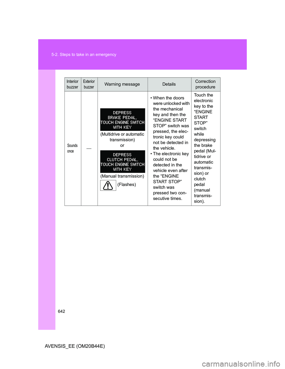 TOYOTA AVENSIS 2013  Owners Manual (in English) 642 5-2. Steps to take in an emergency
AVENSIS_EE (OM20B44E)
Sounds 
once
(Multidrive or automatic 
transmission)
or
(Manual transmission)
(Flashes)• When the doors 
were unlocked with 
the mecha