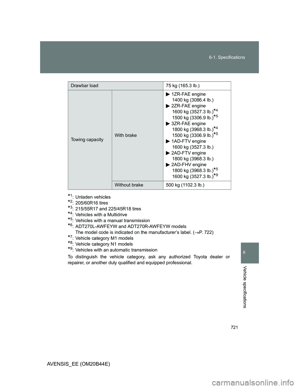 TOYOTA AVENSIS 2013  Owners Manual (in English) 721 6-1. Specifications
6
Vehicle specifications
AVENSIS_EE (OM20B44E)
*1: Unladen vehicles
*2: 205/60R16 tires
*3: 215/55R17 and 225/45R18 tires
*4: Vehicles with a Multidrive
*5: Vehicles with a man