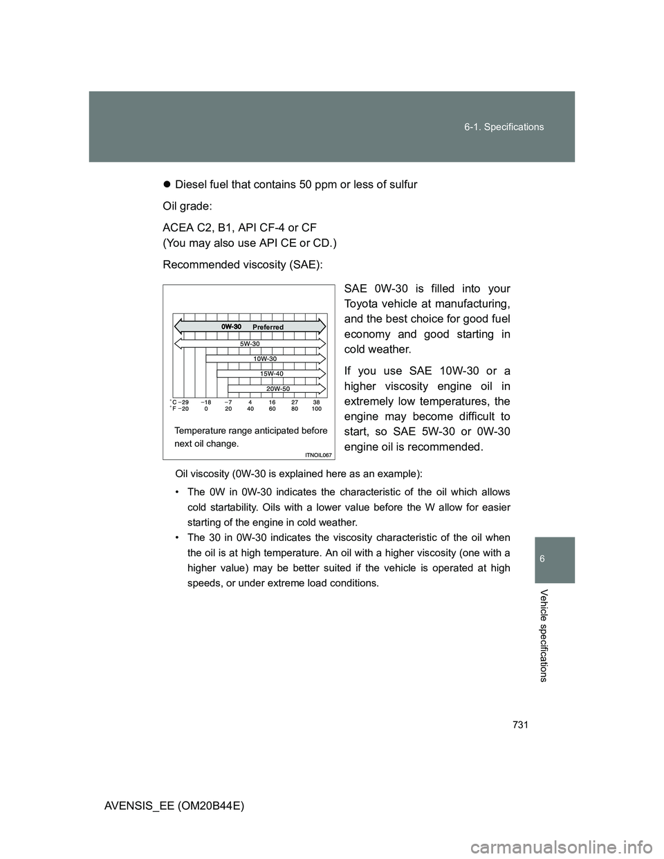TOYOTA AVENSIS 2013 Owners Manual (in English) 731 6-1. Specifications
6
Vehicle specifications
AVENSIS_EE (OM20B44E)Diesel fuel that contains 50 ppm or less of sulfur
Oil grade:
ACEA C2, B1, API CF-4 or CF
(You may also use API CE or CD.)
Reco TOYOTA AVENSIS 2013 Owners Manual (in English) 731 6-1. Specifications
6
Vehicle specifications
AVENSIS_EE (OM20B44E)Diesel fuel that contains 50 ppm or less of sulfur
Oil grade:
ACEA C2, B1, API CF-4 or CF
(You may also use API CE or CD.)
Reco