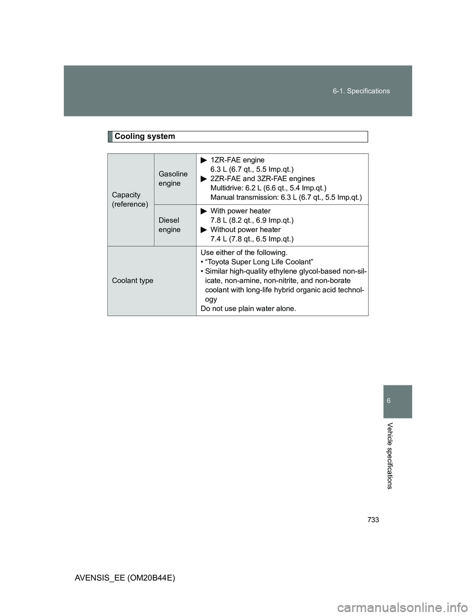 TOYOTA AVENSIS 2013 Owners Manual (in English) 733 6-1. Specifications
6
Vehicle specifications
AVENSIS_EE (OM20B44E)
Cooling system
Capacity
(reference)
Gasoline
engine
1ZR-FAE engine
6.3 L (6.7 qt., 5.5 Imp.qt.)
2ZR-FAE and 3ZR-FAE engines
Mult TOYOTA AVENSIS 2013 Owners Manual (in English) 733 6-1. Specifications
6
Vehicle specifications
AVENSIS_EE (OM20B44E)
Cooling system
Capacity
(reference)
Gasoline
engine
1ZR-FAE engine
6.3 L (6.7 qt., 5.5 Imp.qt.)
2ZR-FAE and 3ZR-FAE engines
Mult