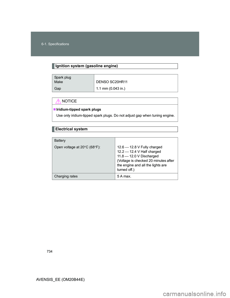TOYOTA AVENSIS 2013 Owners Manual (in English) 734 6-1. Specifications
AVENSIS_EE (OM20B44E)
Ignition system (gasoline engine)
Electrical system
Spark plug
Make DENSO SC20HR11
Gap 1.1 mm (0.043 in.)
NOTICE
Iridium-tipped spark plugs
Use only ir TOYOTA AVENSIS 2013 Owners Manual (in English) 734 6-1. Specifications
AVENSIS_EE (OM20B44E)
Ignition system (gasoline engine)
Electrical system
Spark plug
Make DENSO SC20HR11
Gap 1.1 mm (0.043 in.)
NOTICE
Iridium-tipped spark plugs
Use only ir