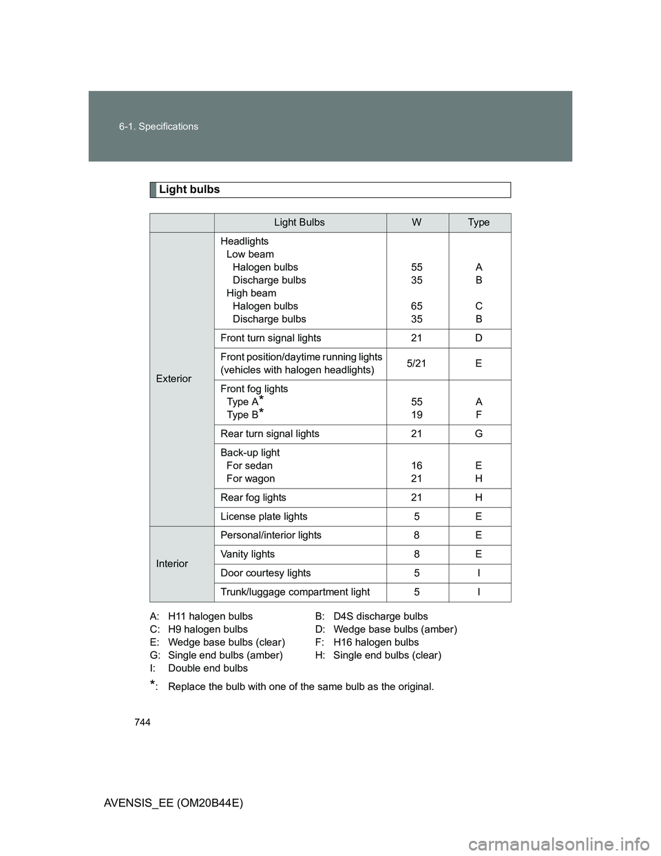 TOYOTA AVENSIS 2013 Owners Manual (in English) 744 6-1. Specifications
AVENSIS_EE (OM20B44E)
Light bulbs
A: H11 halogen bulbs B: D4S discharge bulbs
C: H9 halogen bulbs D: Wedge base bulbs (amber)
E: Wedge base bulbs (clear) F: H16 halogen bulbs
G TOYOTA AVENSIS 2013 Owners Manual (in English) 744 6-1. Specifications
AVENSIS_EE (OM20B44E)
Light bulbs
A: H11 halogen bulbs B: D4S discharge bulbs
C: H9 halogen bulbs D: Wedge base bulbs (amber)
E: Wedge base bulbs (clear) F: H16 halogen bulbs
G