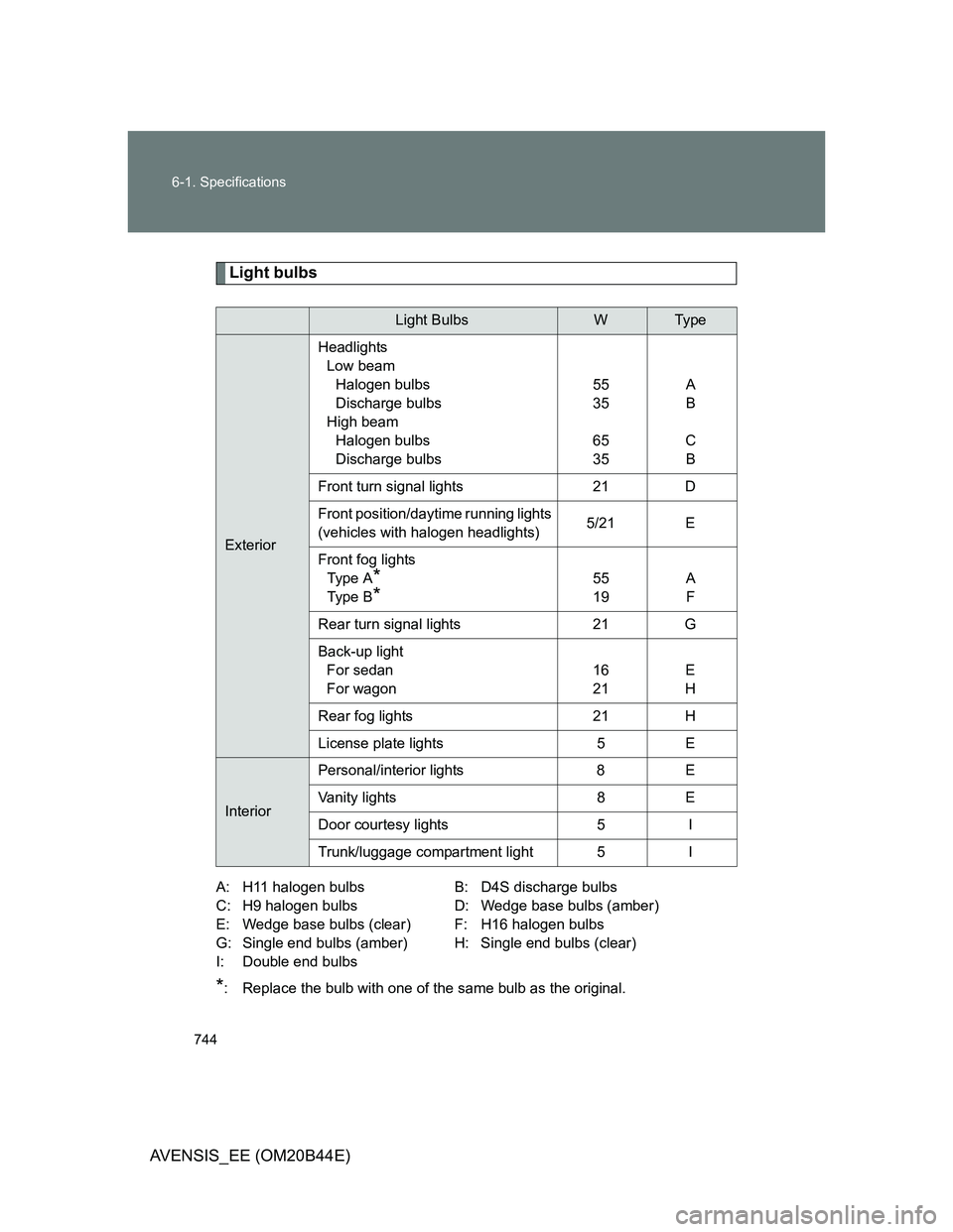 TOYOTA AVENSIS 2013  Owners Manual (in English) 744 6-1. Specifications
AVENSIS_EE (OM20B44E)
Light bulbs
A: H11 halogen bulbs B: D4S discharge bulbs
C: H9 halogen bulbs D: Wedge base bulbs (amber)
E: Wedge base bulbs (clear) F: H16 halogen bulbs
G