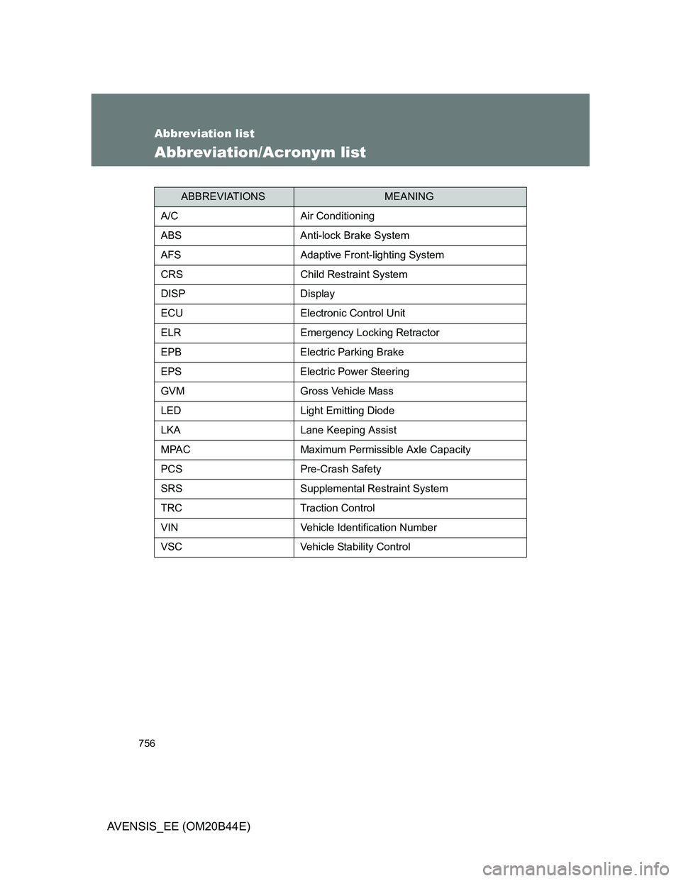 TOYOTA AVENSIS 2013 Owners Manual (in English) 756
AVENSIS_EE (OM20B44E)
Abbreviation list
Abbreviation/Acronym list
ABBREVIATIONSMEANING
A/C Air Conditioning
ABS Anti-lock Brake System
AFS Adaptive Front-lighting System
CRS Child Restraint System TOYOTA AVENSIS 2013 Owners Manual (in English) 756
AVENSIS_EE (OM20B44E)
Abbreviation list
Abbreviation/Acronym list
ABBREVIATIONSMEANING
A/C Air Conditioning
ABS Anti-lock Brake System
AFS Adaptive Front-lighting System
CRS Child Restraint System