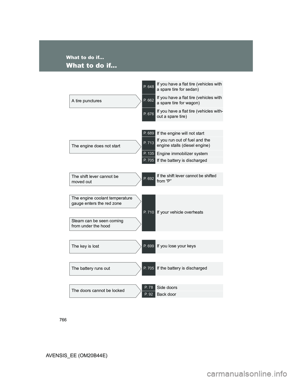 TOYOTA AVENSIS 2013 Owners Manual (in English) 766
AVENSIS_EE (OM20B44E)
What to do if...
What to do if...
A tire punctures
P. 648If you have a flat tire (vehicles with
a spare tire for sedan)
P. 662If you have a flat tire (vehicles with
a spar TOYOTA AVENSIS 2013 Owners Manual (in English) 766
AVENSIS_EE (OM20B44E)
What to do if...
What to do if...
A tire punctures
P. 648If you have a flat tire (vehicles with
a spare tire for sedan)
P. 662If you have a flat tire (vehicles with
a spar
