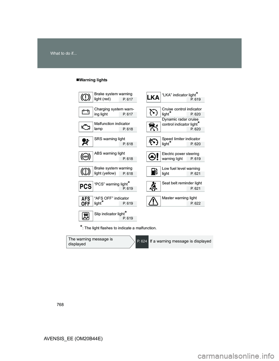 TOYOTA AVENSIS 2013 Owners Manual (in English) 768 What to do if...
AVENSIS_EE (OM20B44E)
Warning lights
P. 6 1 7P. 619
P. 6 1 7P. 620
P. 6 1 8P. 620
P. 6 1 8P. 620
P. 6 1 8P. 619
P. 6 1 8P. 621
P. 6 1 9P. 621
P. 6 1 9P. 622
P. 6 1 9
* TOYOTA AVENSIS 2013 Owners Manual (in English) 768 What to do if...
AVENSIS_EE (OM20B44E)
Warning lights
P. 6 1 7P. 619
P. 6 1 7P. 620
P. 6 1 8P. 620
P. 6 1 8P. 620
P. 6 1 8P. 619
P. 6 1 8P. 621
P. 6 1 9P. 621
P. 6 1 9P. 622
P. 6 1 9
*