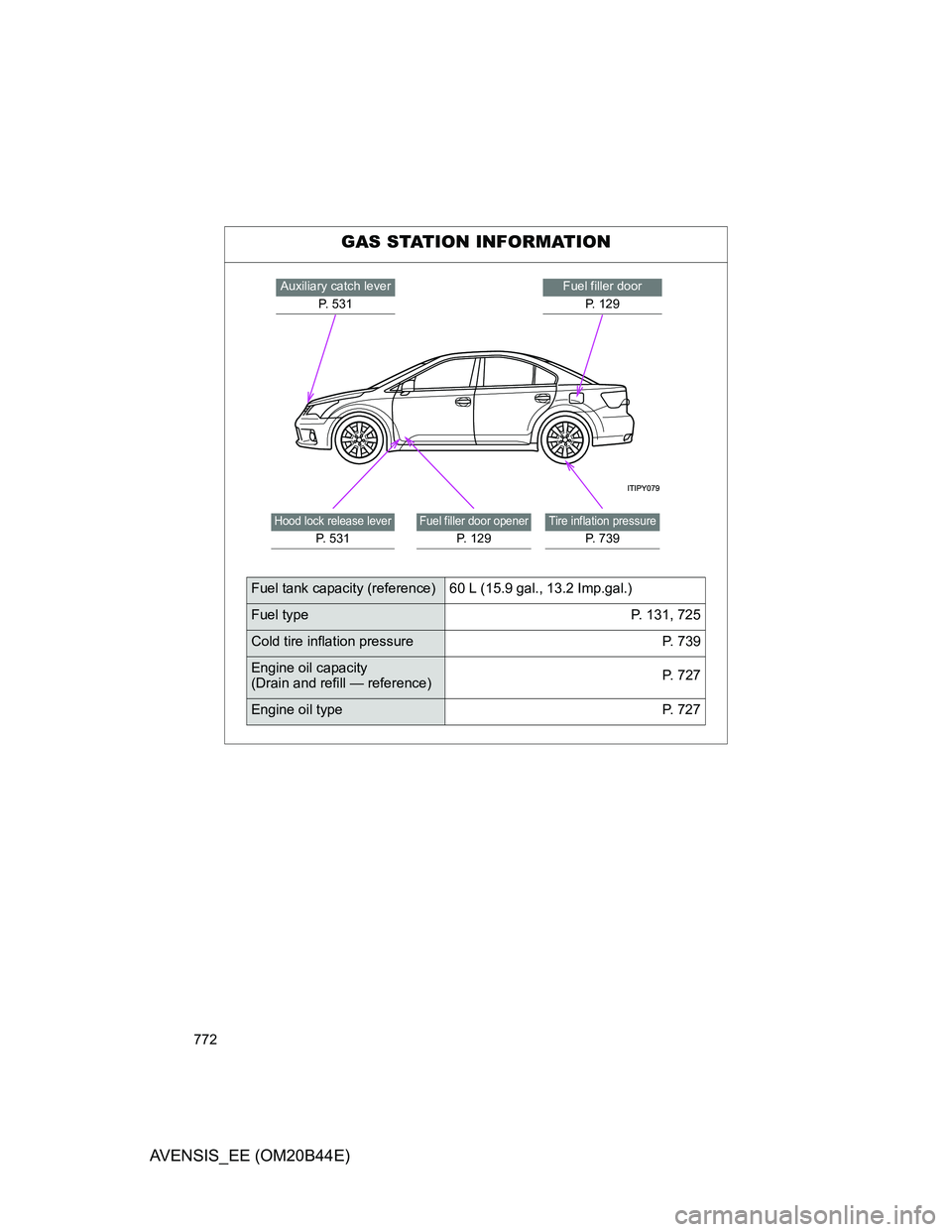 TOYOTA AVENSIS 2013  Owners Manual (in English) 772
AVENSIS_EE (OM20B44E)
GAS STATION INFORMATION
Fuel filler door
P. 129Auxiliary catch lever
P.  5 3 1
Tire inflation pressure
P. 739
Fuel filler door opener
P.  1 2 9
Hood lock release lever
P. 531