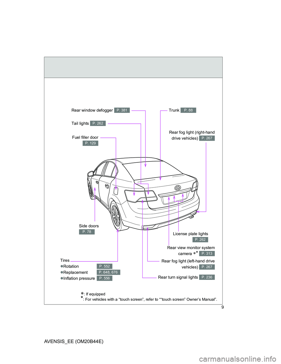 TOYOTA AVENSIS 2013 Owners Manual (in English) 9
AVENSIS_EE (OM20B44E)
Tires
Rotation
Replacement
Inflation pressure
P. 552
P. 648, 676
P. 556
: If equipped
*: For vehicles with a “touch screen”, refer to ““touch screen” Owne TOYOTA AVENSIS 2013 Owners Manual (in English) 9
AVENSIS_EE (OM20B44E)
Tires
Rotation
Replacement
Inflation pressure
P. 552
P. 648, 676
P. 556
: If equipped
*: For vehicles with a “touch screen”, refer to ““touch screen” Owne