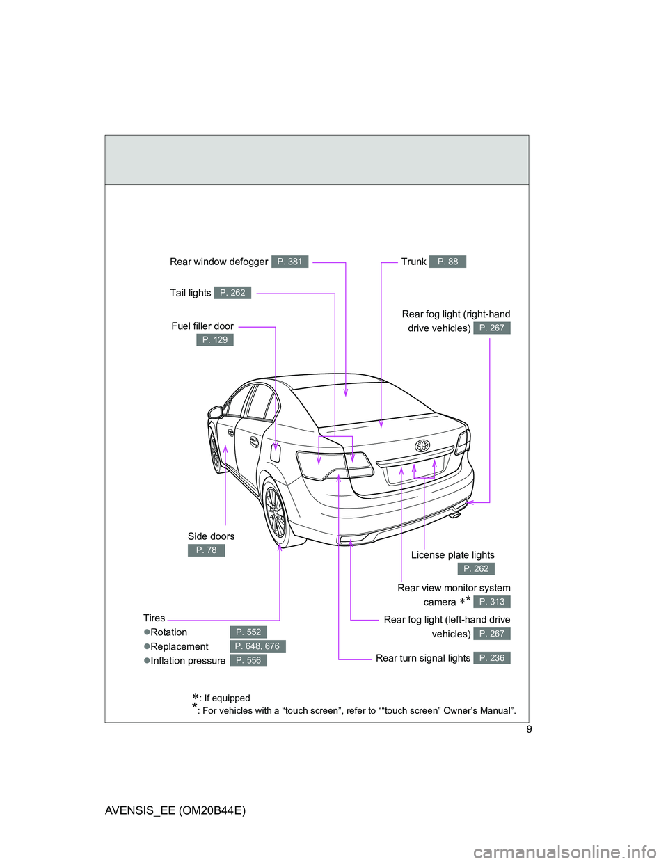 TOYOTA AVENSIS 2013  Owners Manual (in English) 9
AVENSIS_EE (OM20B44E)
Tires
Rotation
Replacement
Inflation pressure
P. 552
P. 648, 676
P. 556
: If equipped
*: For vehicles with a “touch screen”, refer to ““touch screen” Owne